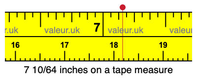 7 10/64 inches on a tape measure