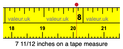 7 11/12 inches on a tape measure