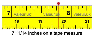 7 11/14 inches on a tape measure 7 11/14 inches on a tape measure