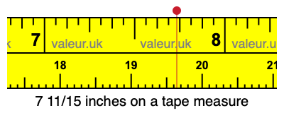 7 11/15 inches on a tape measure 7 11/15 inches on a tape measure