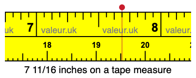 7 11/16 inches on a tape measure