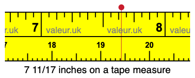 7 11/17 inches on a tape measure