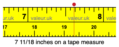 7 11/18 inches on a tape measure