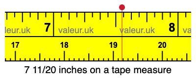 7 11/20 inches on a tape measure
