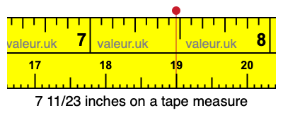 7 11/23 inches on a tape measure
