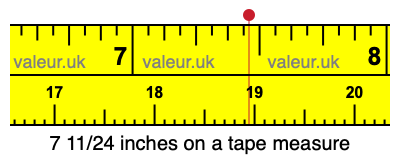 7 11/24 inches on a tape measure