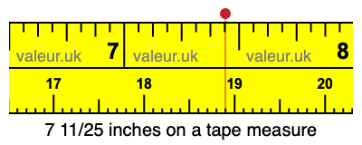 7 11/25 inches on a tape measure