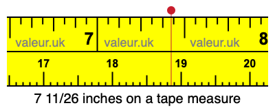 7 11/26 inches on a tape measure