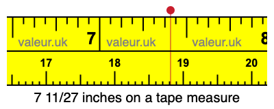 7 11/27 inches on a tape measure