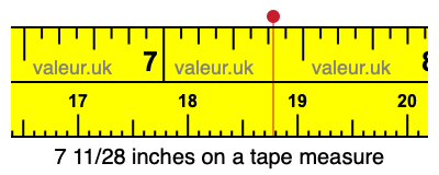 7 11/28 inches on a tape measure