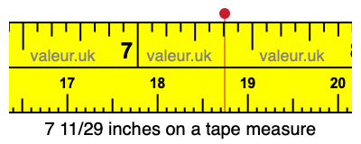 7 11/29 inches on a tape measure