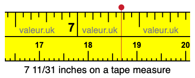 7 11/31 inches on a tape measure