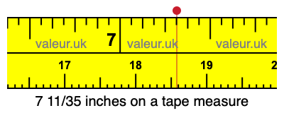 7 11/35 inches on a tape measure