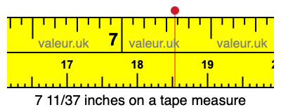 7 11/37 inches on a tape measure