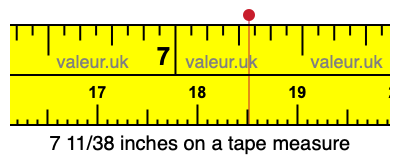 7 11/38 inches on a tape measure