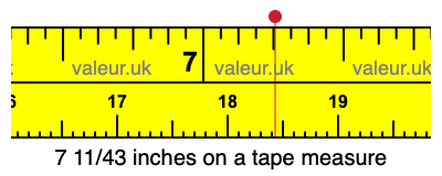 7 11/43 inches on a tape measure