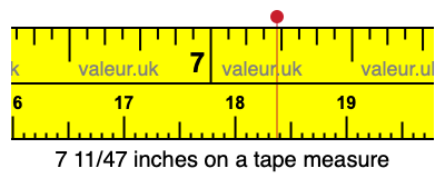 7 11/47 inches on a tape measure 7 11/47 inches on a tape measure