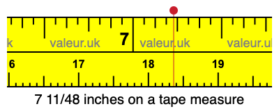7 11/48 inches on a tape measure 7 11/48 inches on a tape measure