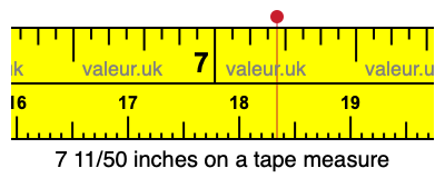 7 11/50 inches on a tape measure 7 11/50 inches on a tape measure