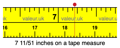 7 11/51 inches on a tape measure