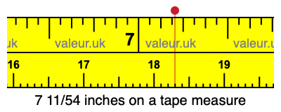 7 11/54 inches on a tape measure