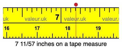 7 11/57 inches on a tape measure