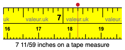 7 11/59 inches on a tape measure 7 11/59 inches on a tape measure