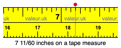 7 11/60 inches on a tape measure