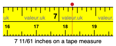 7 11/61 inches on a tape measure 7 11/61 inches on a tape measure