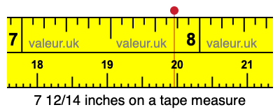 7 12/14 inches on a tape measure
