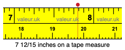7 12/15 inches on a tape measure 7 12/15 inches on a tape measure