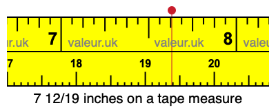 7 12/19 inches on a tape measure
