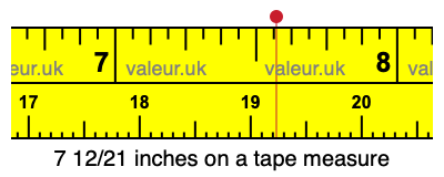 7 12/21 inches on a tape measure
