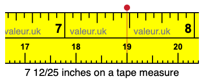 7 12/25 inches on a tape measure