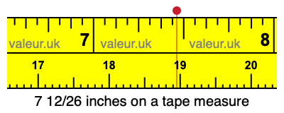 7 12/26 inches on a tape measure