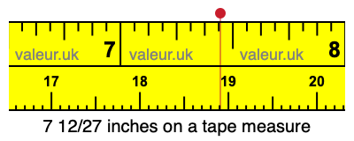 7 12/27 inches on a tape measure