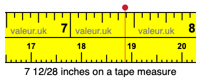 7 12/28 inches on a tape measure 7 12/28 inches on a tape measure