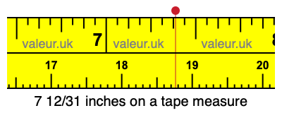 7 12/31 inches on a tape measure