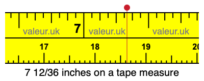 7 12/36 inches on a tape measure