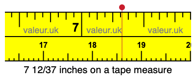 7 12/37 inches on a tape measure