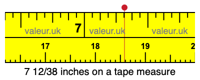 7 12/38 inches on a tape measure
