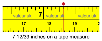 7 12/39 inches on a tape measure