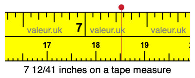 7 12/41 inches on a tape measure
