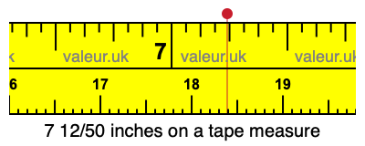 7 12/50 inches on a tape measure 7 12/50 inches on a tape measure