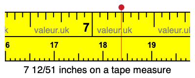 7 12/51 inches on a tape measure