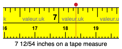7 12/54 inches on a tape measure 7 12/54 inches on a tape measure