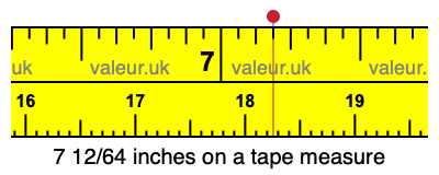 7 12/64 inches on a tape measure
