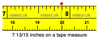 7 13/15 inches on a tape measure