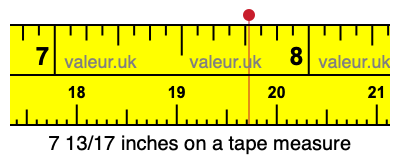 7 13/17 inches on a tape measure