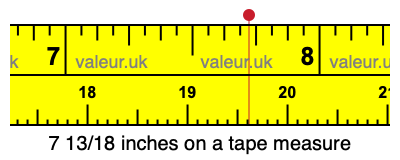 7 13/18 inches on a tape measure